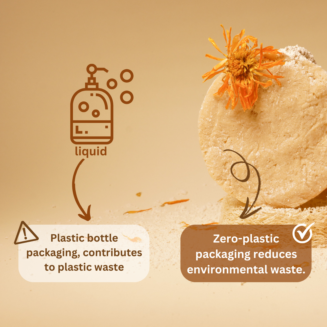 A split-screen image emphasizing the environmental benefits of solid shampoo. On the left, black text on a white background reads: 'REASON 4 - No Plastic! Did you know that liquid shampoos are on average 80% water? All of this water requires preservatives to stop bacterial growth and is a waste & strain on the environment.' On the right, a beige-toned background features a solid shampoo bar with a dried orange flower on top. A brown icon of a liquid soap dispenser with bubbles points downward to text statin