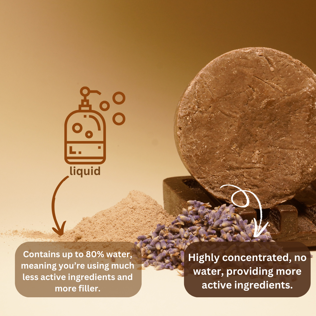 A split-screen image highlighting the travel-friendly benefits of solid shampoo bars. On the left, black text on a white background reads: 'REASON 6 - Travel Light, Travel Right. Your Perfect On-the-Go Companion. Solid, compact, and liquid-free, our shampoo bars are the savvy traveler’s choice for hassle-free hair care, wherever your journey takes you.' On the right, a beige-toned background features a solid shampoo bar placed on a wooden dish, surrounded by dried lavender and a pile of powdered ingredients